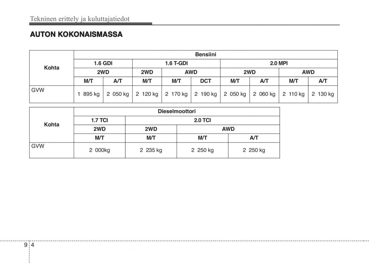 KIA Sportage IV omistajan kasikirja / page 733