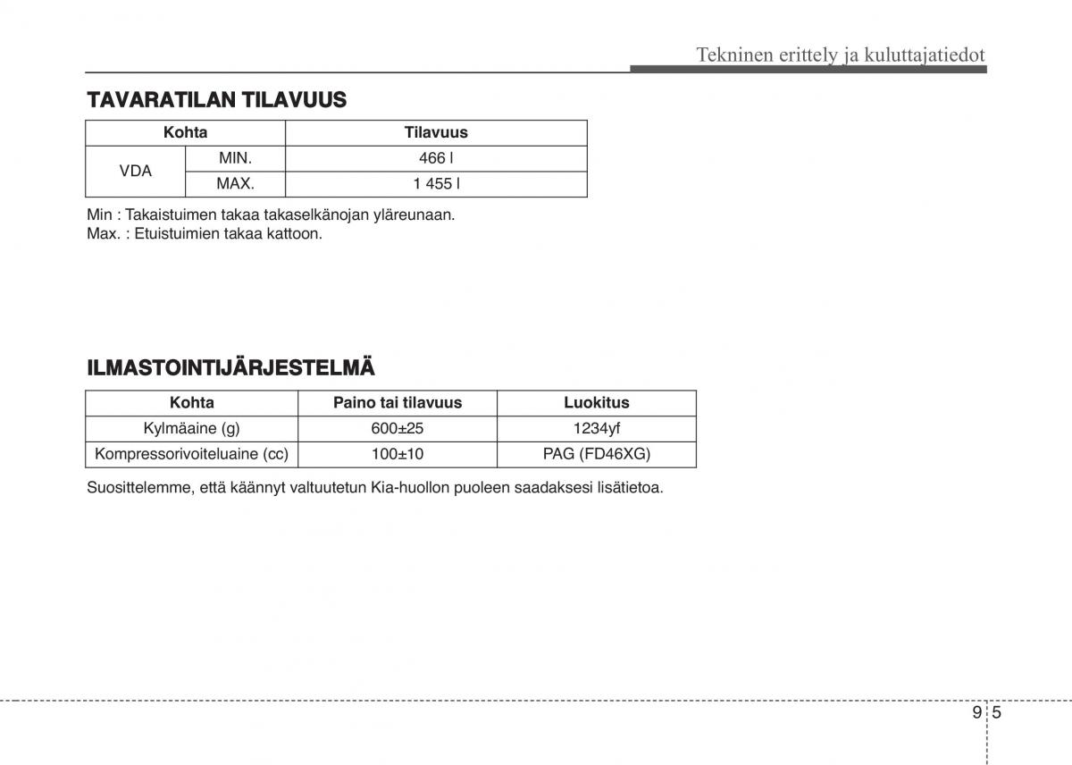 KIA Sportage IV omistajan kasikirja / page 734