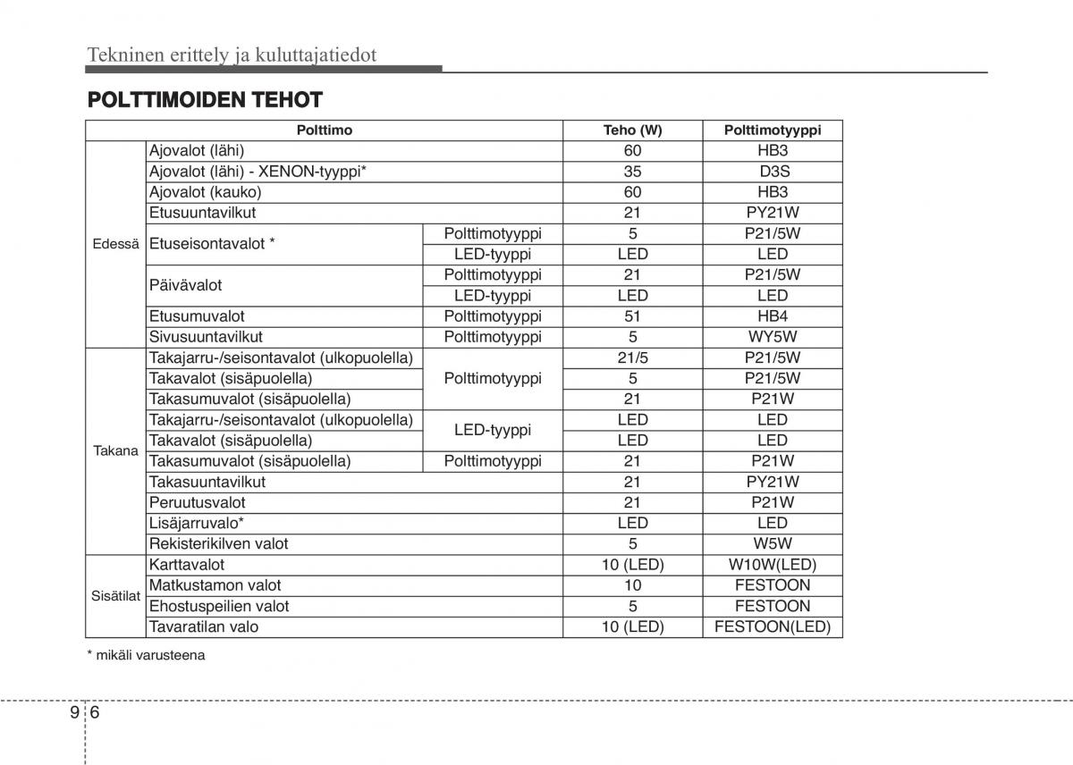 KIA Sportage IV omistajan kasikirja / page 735