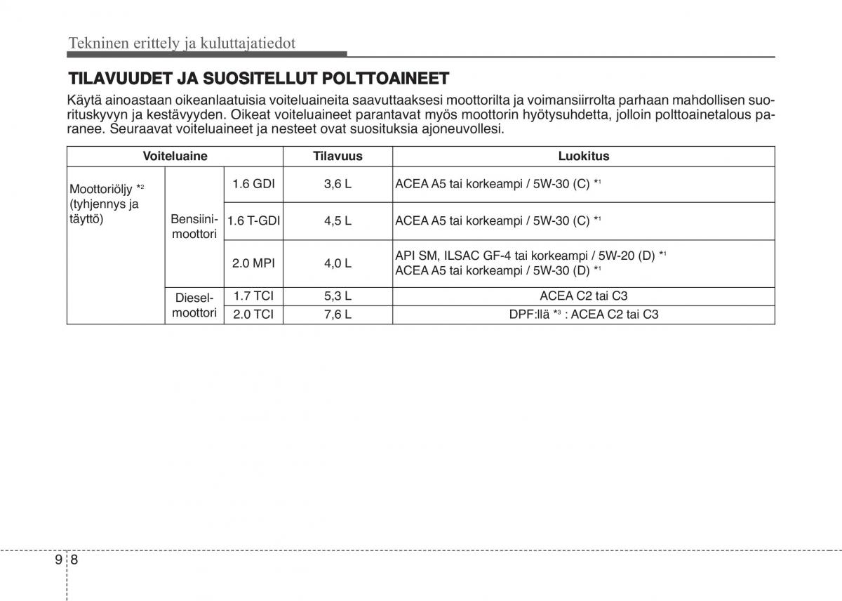 KIA Sportage IV omistajan kasikirja / page 737