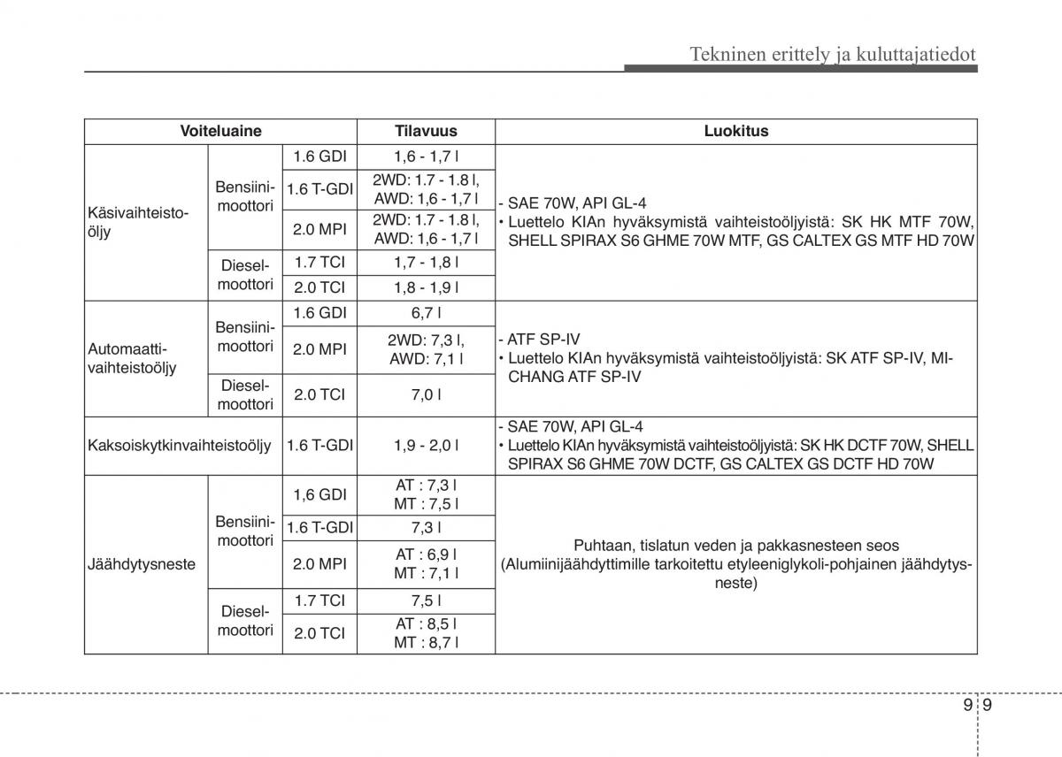 KIA Sportage IV omistajan kasikirja / page 738