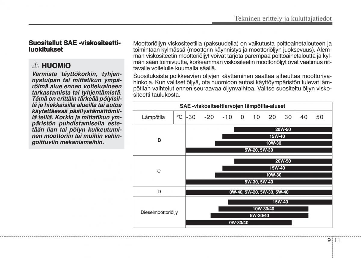 KIA Sportage IV omistajan kasikirja / page 740