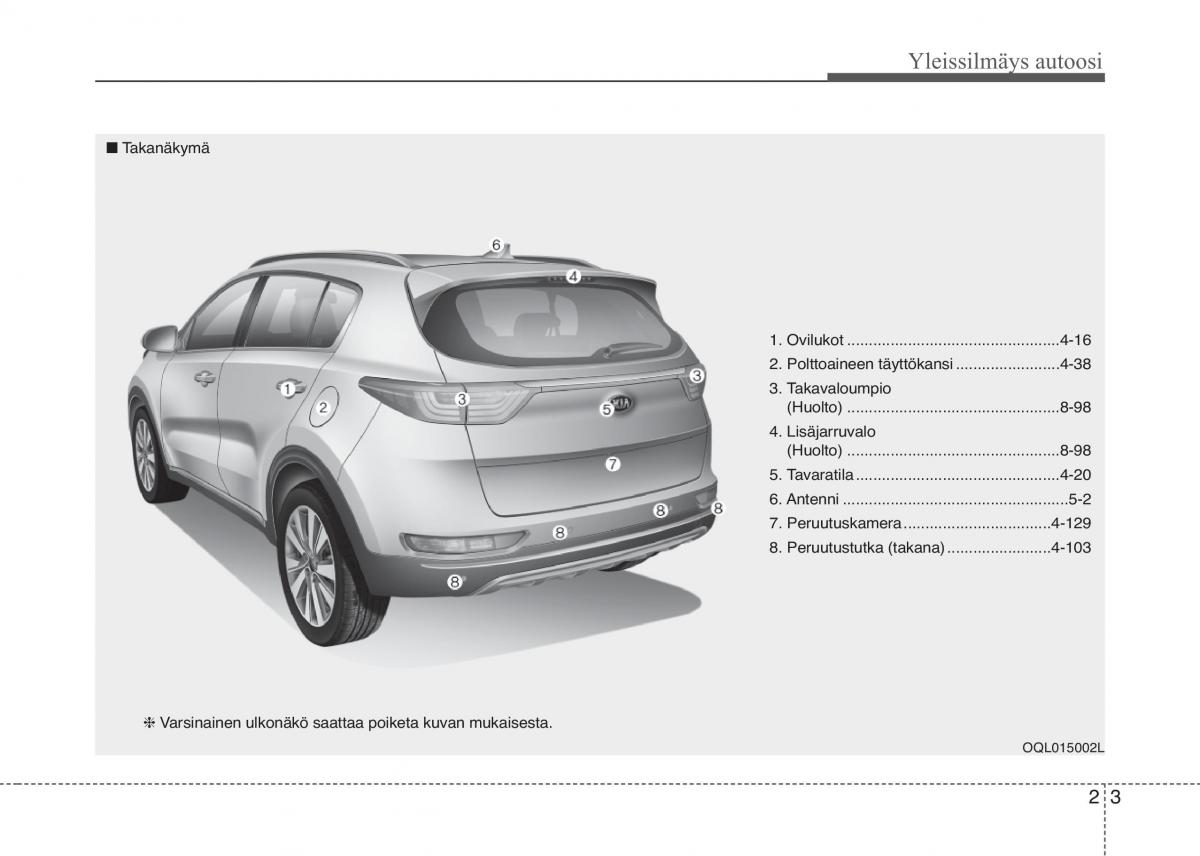 KIA Sportage IV omistajan kasikirja / page 14