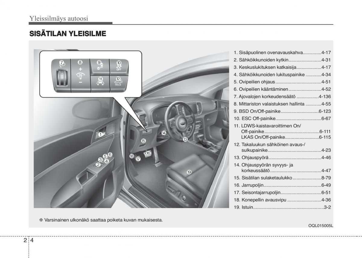 KIA Sportage IV omistajan kasikirja / page 15