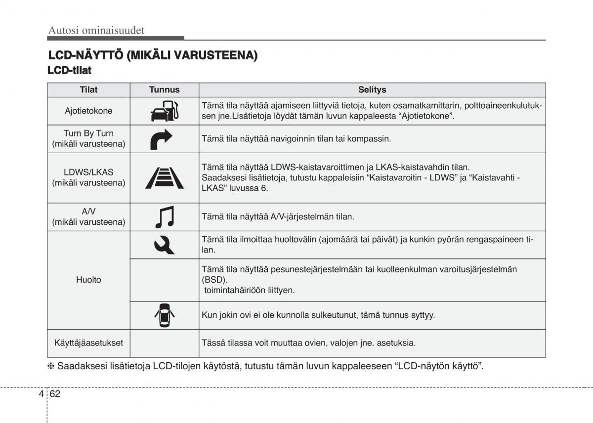 KIA Sportage IV omistajan kasikirja / page 153