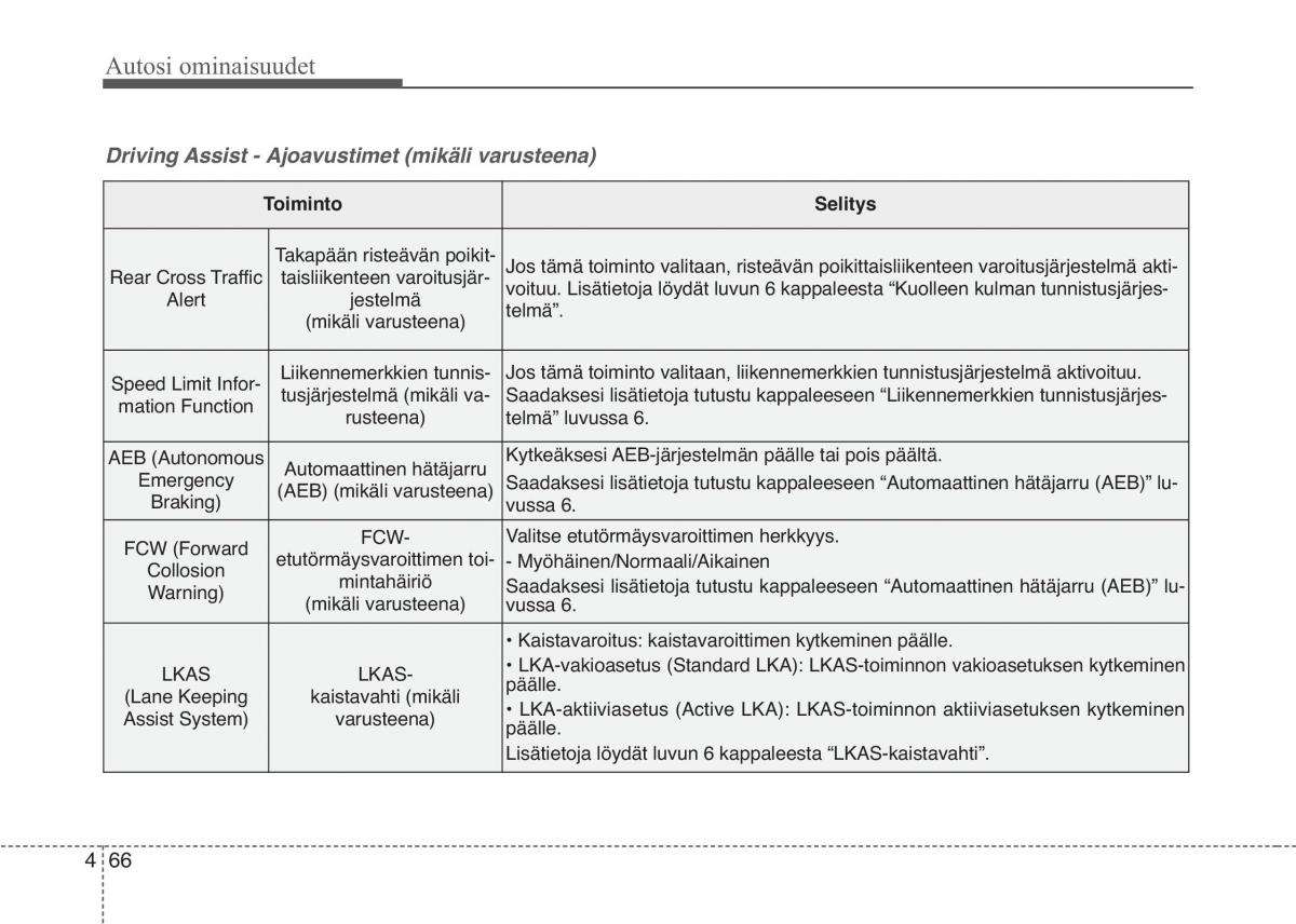 KIA Sportage IV omistajan kasikirja / page 157