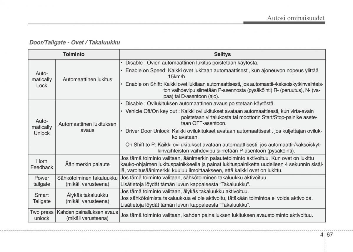 KIA Sportage IV omistajan kasikirja / page 158