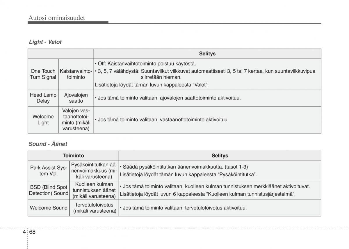 KIA Sportage IV omistajan kasikirja / page 159