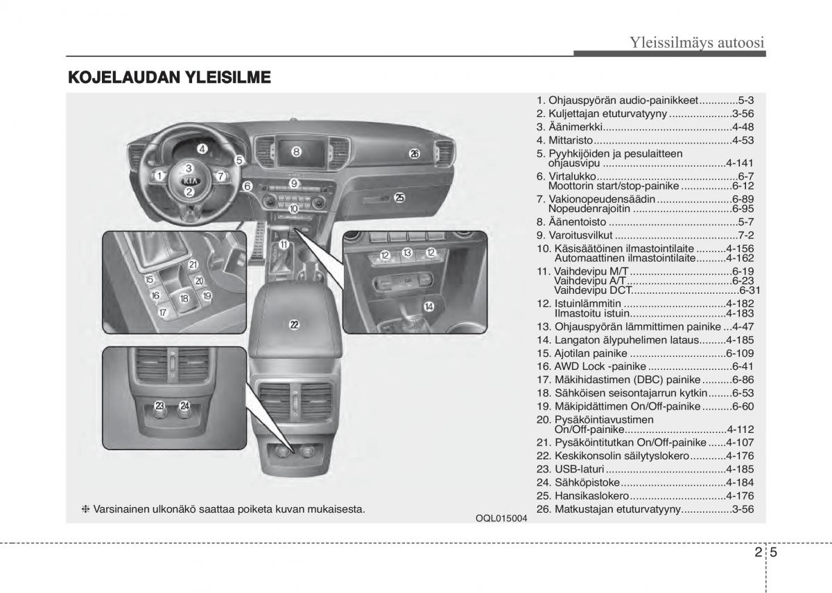 KIA Sportage IV omistajan kasikirja / page 16