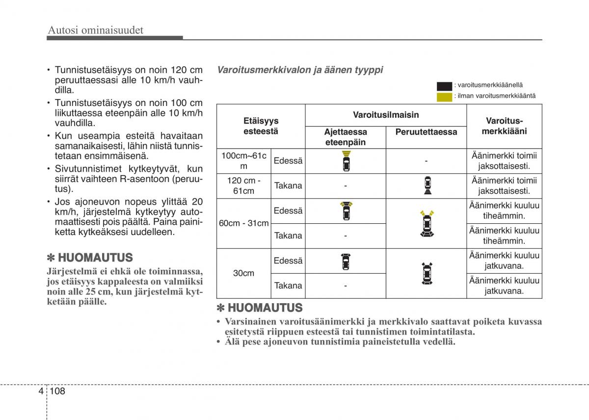 KIA Sportage IV omistajan kasikirja / page 199