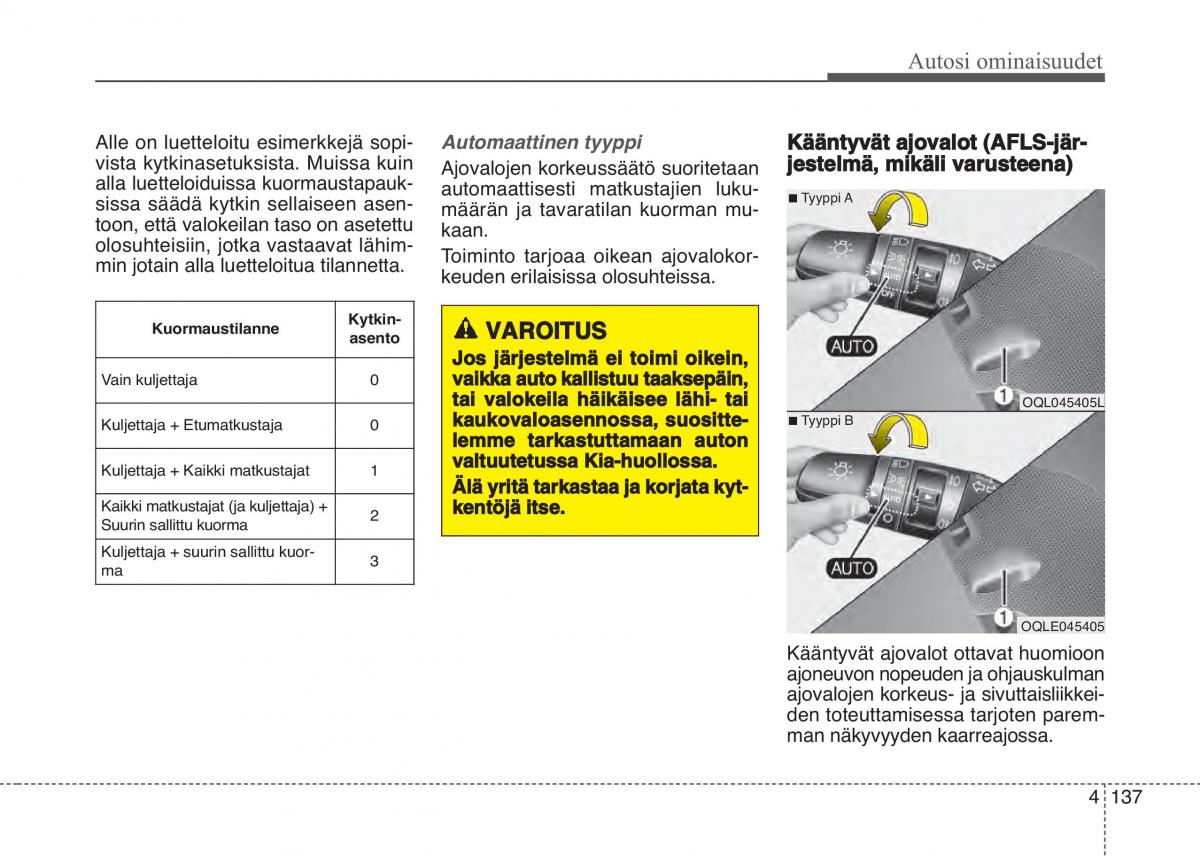 KIA Sportage IV omistajan kasikirja / page 228