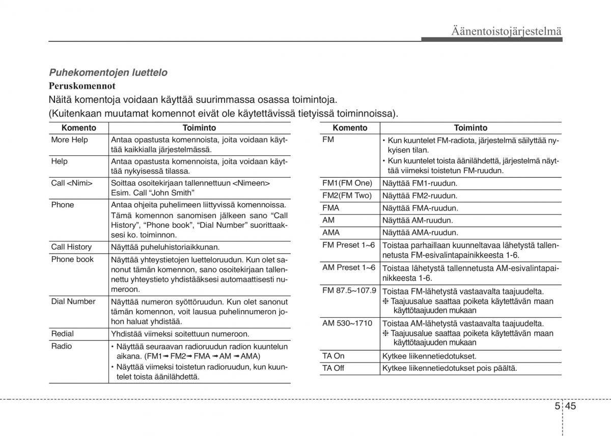 KIA Sportage IV omistajan kasikirja / page 329