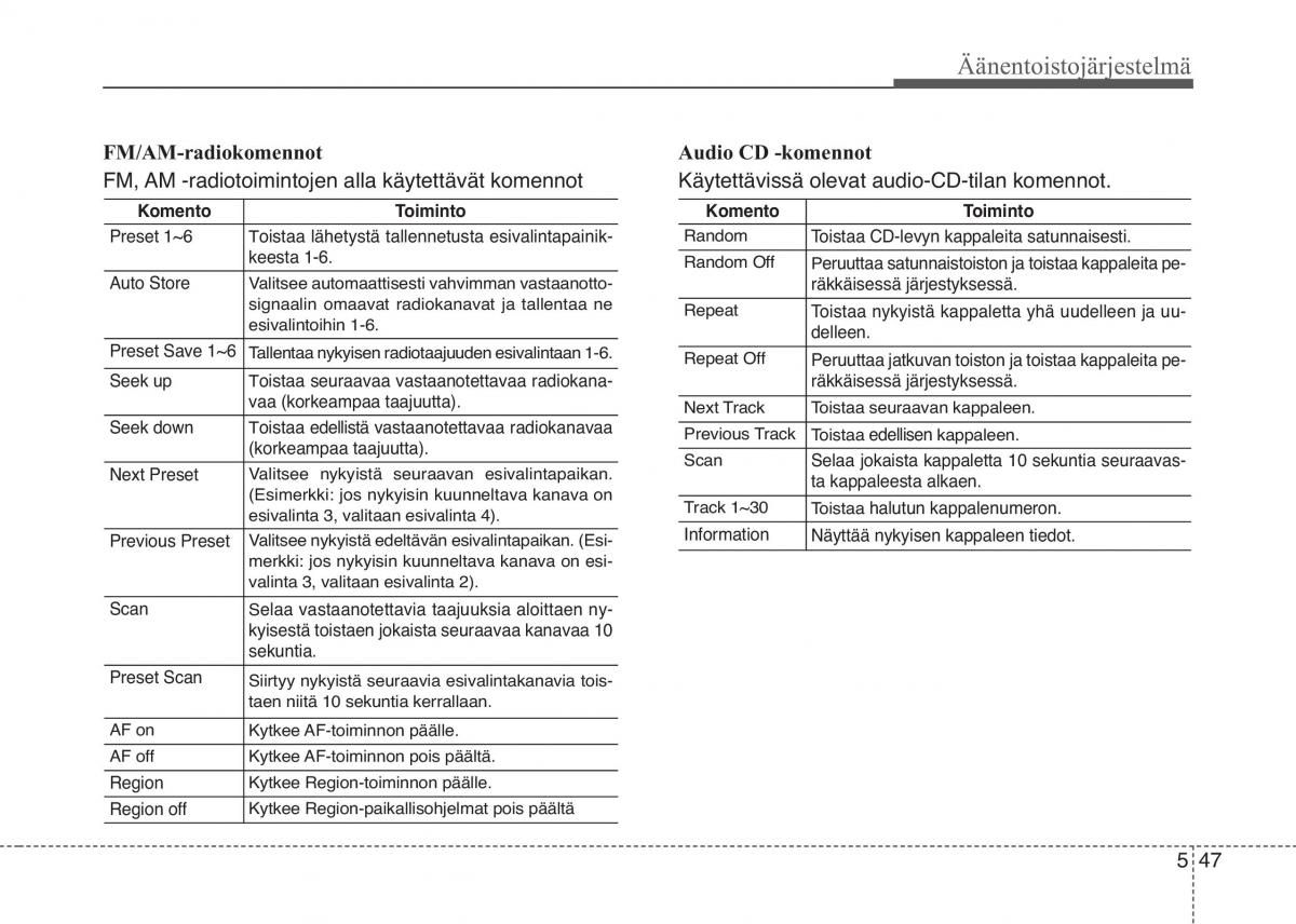 KIA Sportage IV omistajan kasikirja / page 331