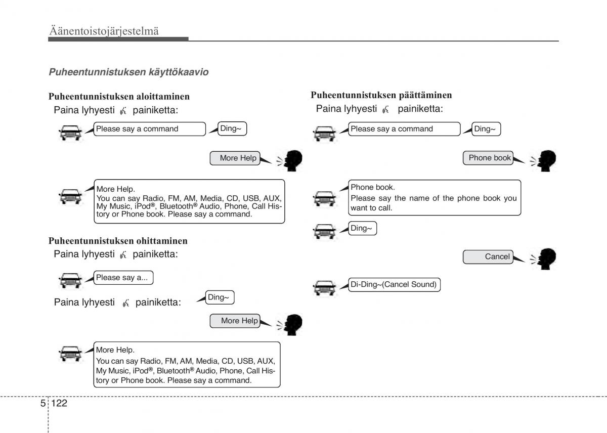 KIA Sportage IV omistajan kasikirja / page 406