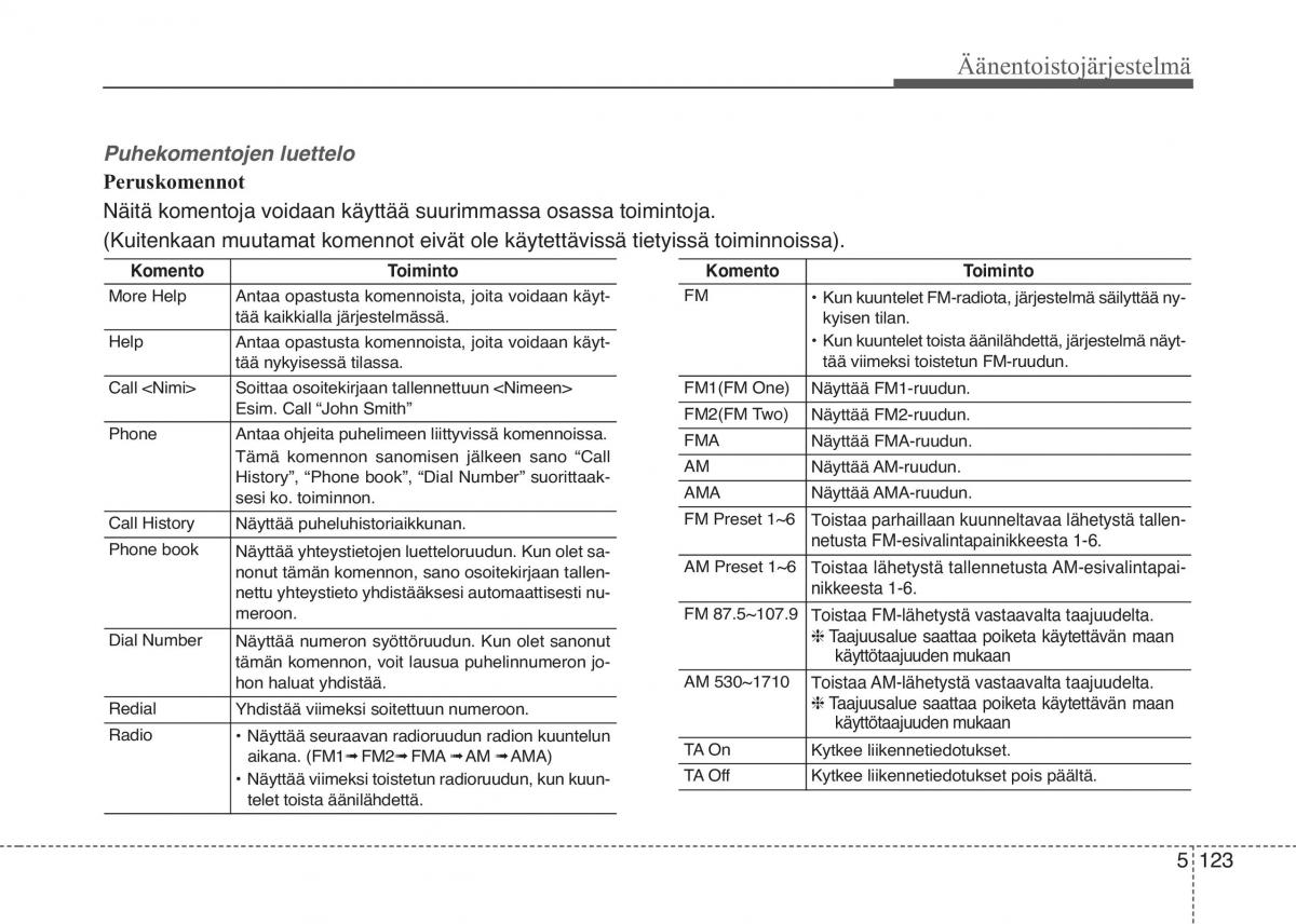 KIA Sportage IV omistajan kasikirja / page 407