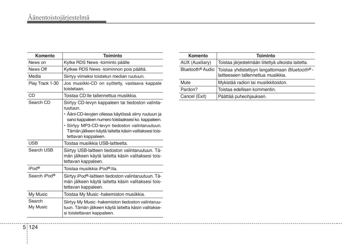 KIA Sportage IV omistajan kasikirja / page 408