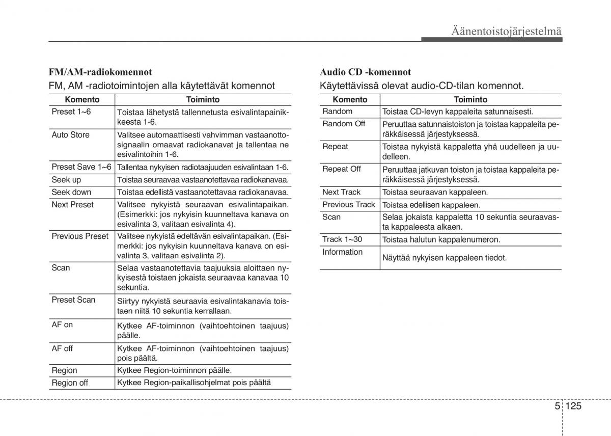 KIA Sportage IV omistajan kasikirja / page 409