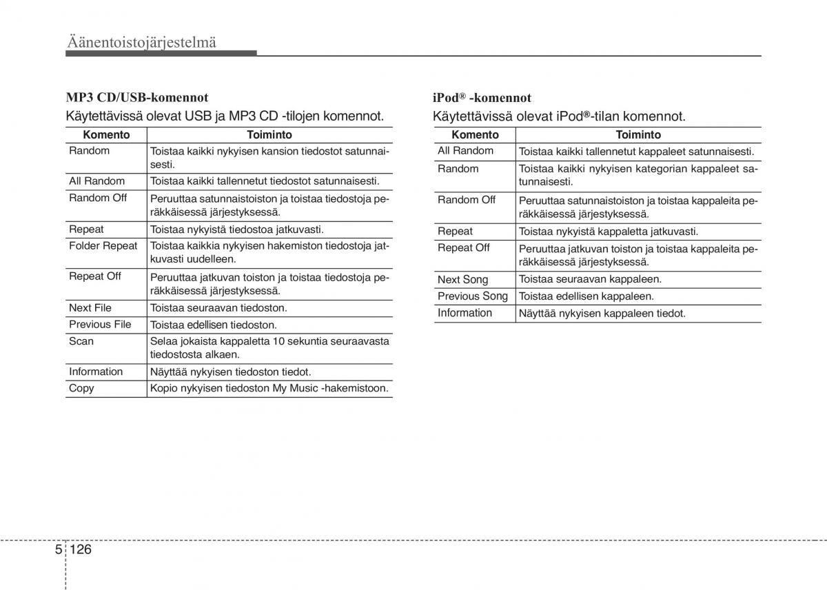 KIA Sportage IV omistajan kasikirja / page 410