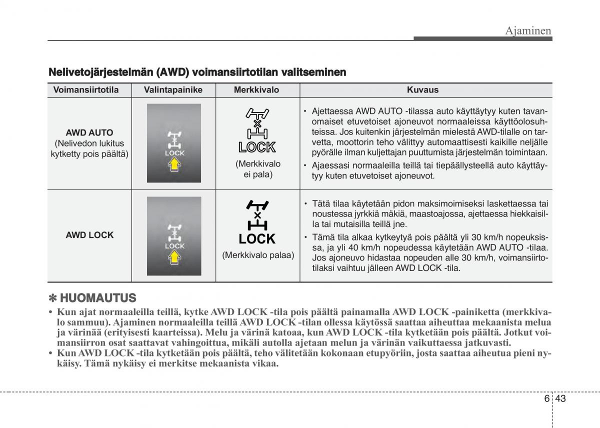 KIA Sportage IV omistajan kasikirja / page 475