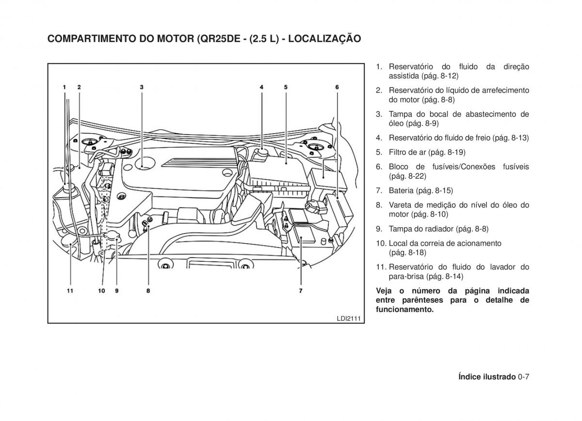 Nissan Altima L33 V 5 manual del propietario / page 14