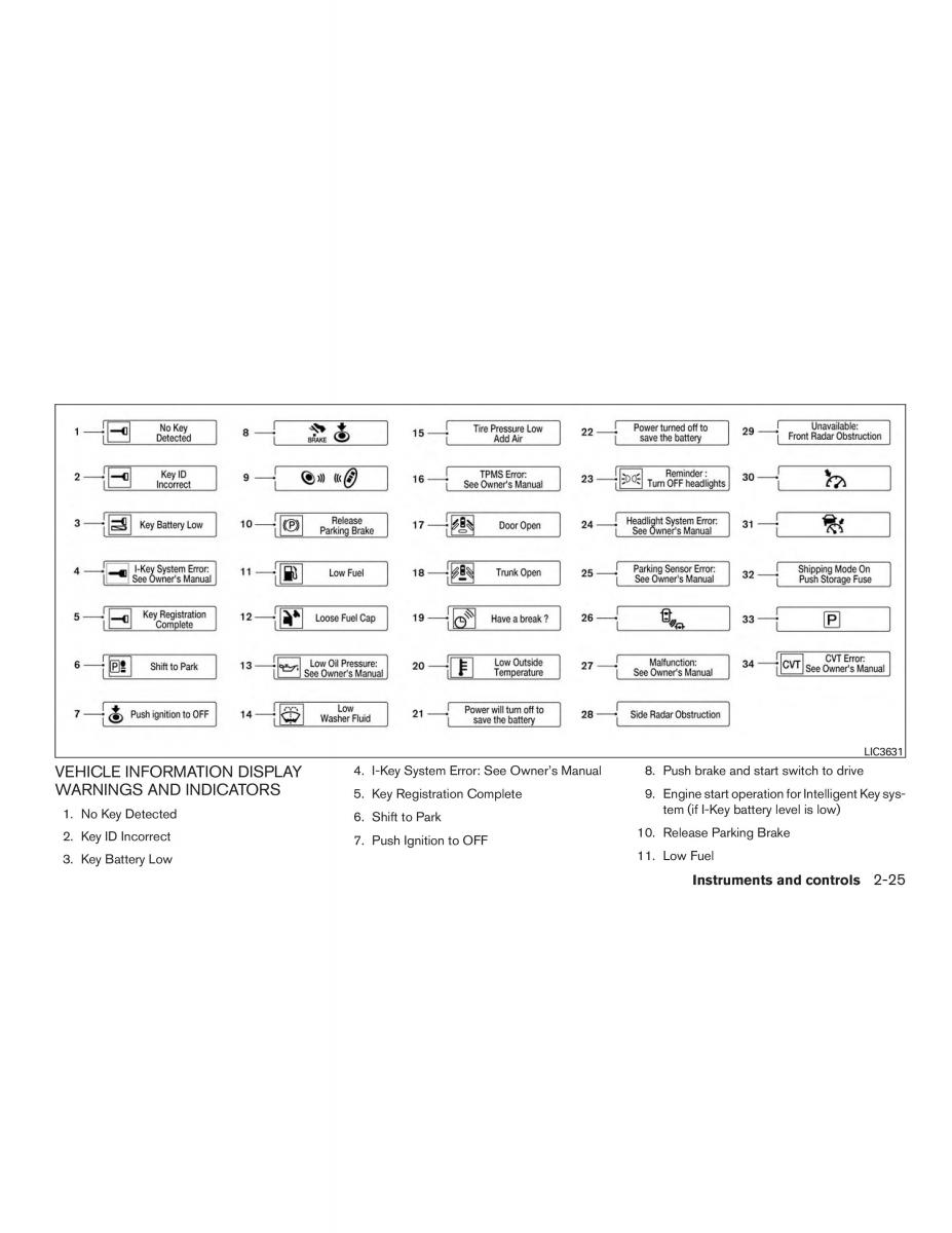 Nissan Altima L33 FL V 5  owners manual / page 104