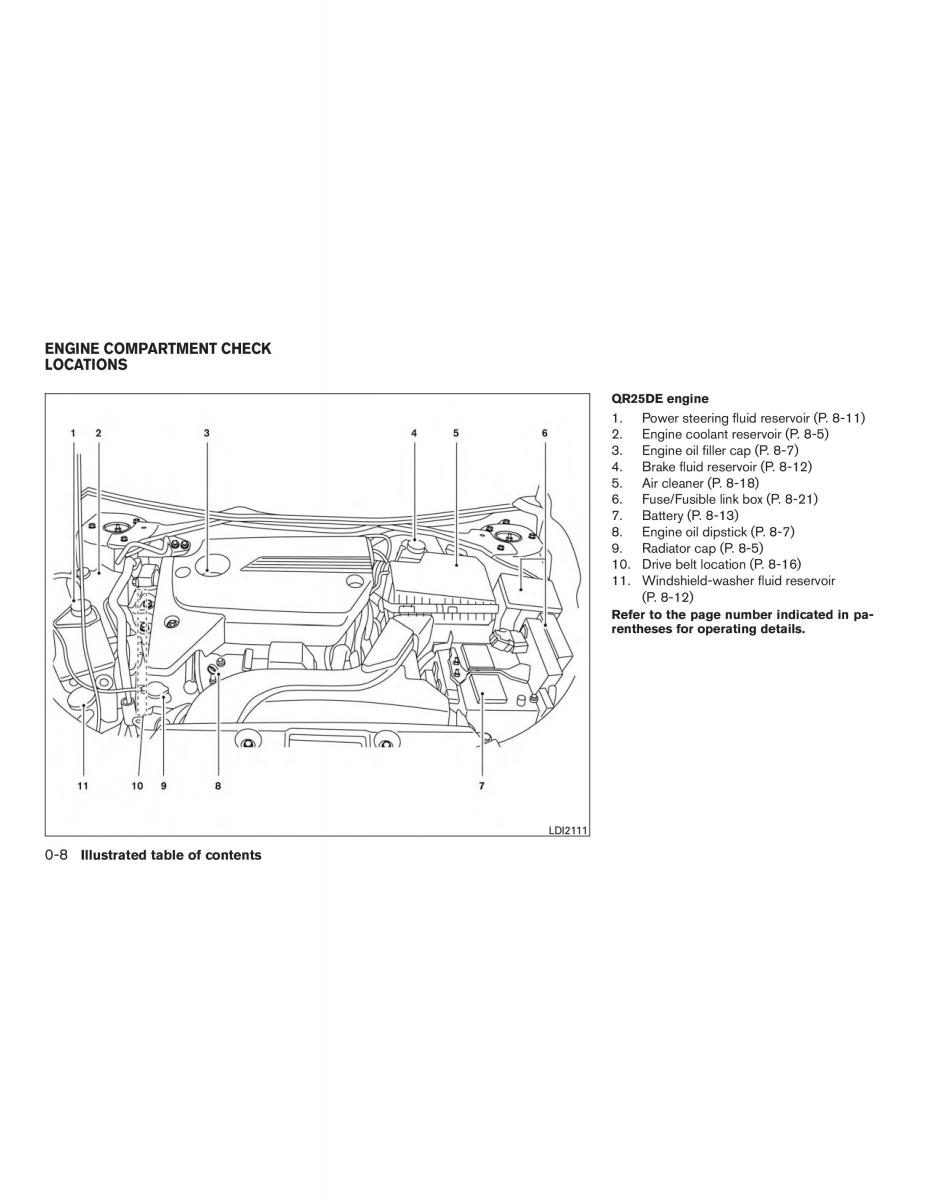 Nissan Altima L33 FL V 5  owners manual / page 15