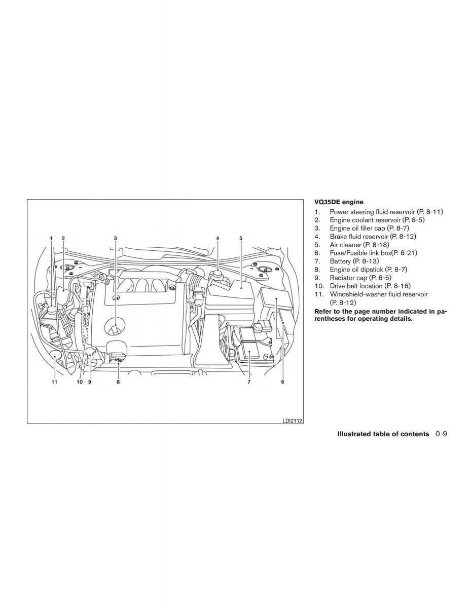 Nissan Altima L33 FL V 5  owners manual / page 16