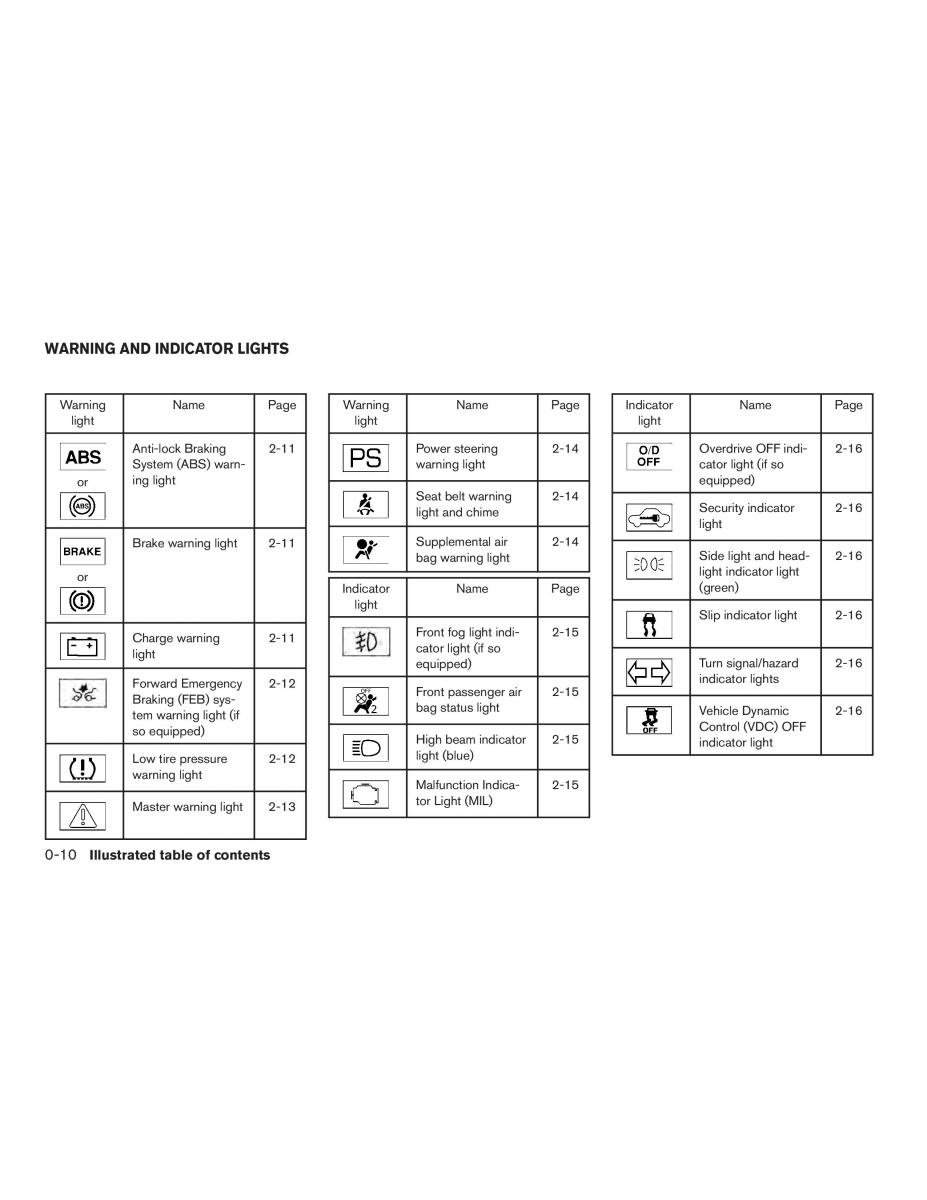 Nissan Altima L33 FL V 5  owners manual / page 17