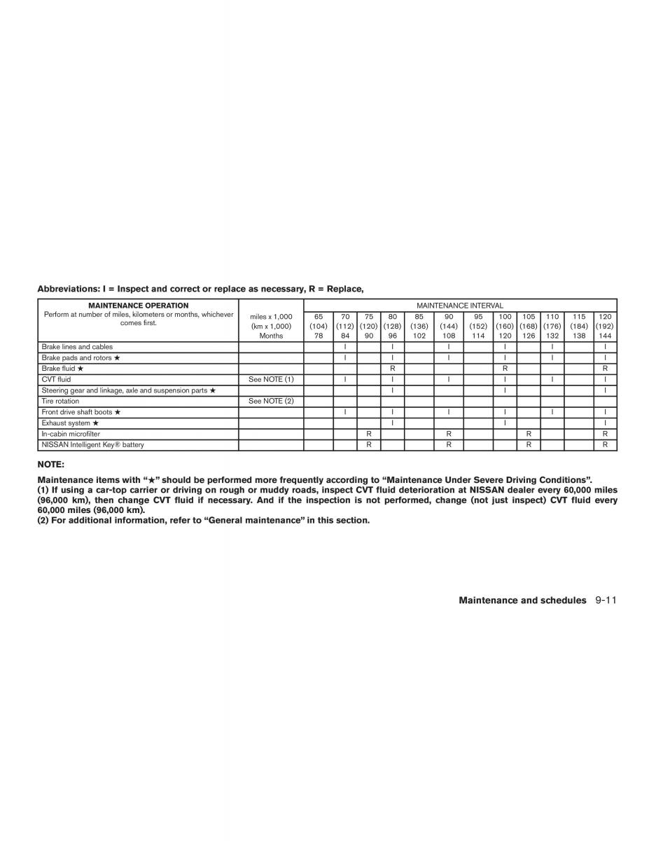 Nissan Altima L33 FL V 5  owners manual / page 452