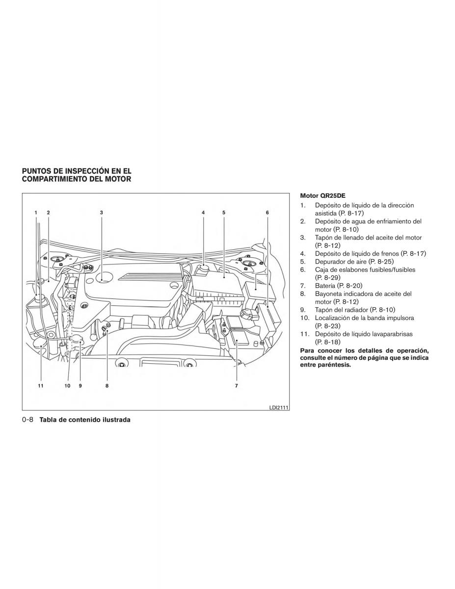 Nissan Altima L33 FL V 5  manual del propietario / page 15