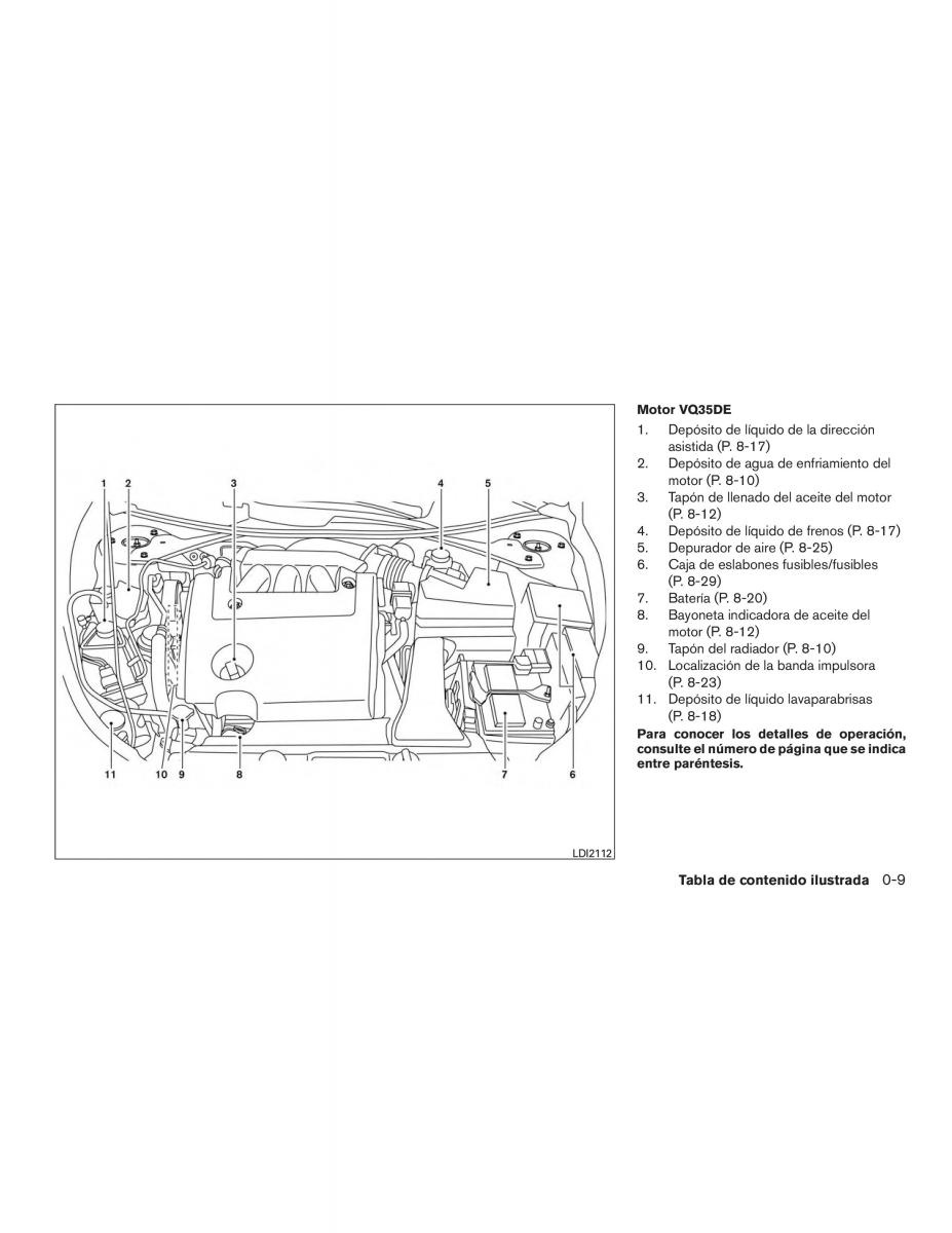 Nissan Altima L33 FL V 5  manual del propietario / page 16