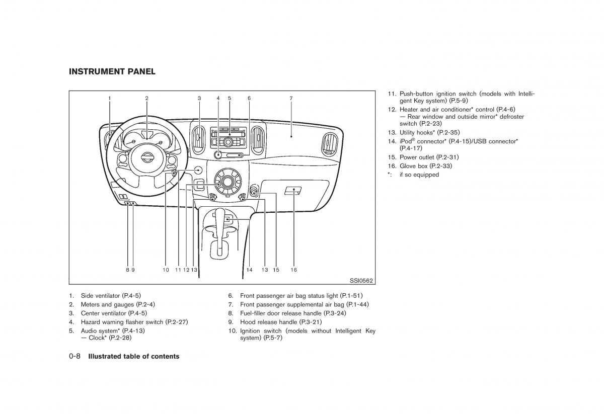 Nissan Cube owners manual / page 14