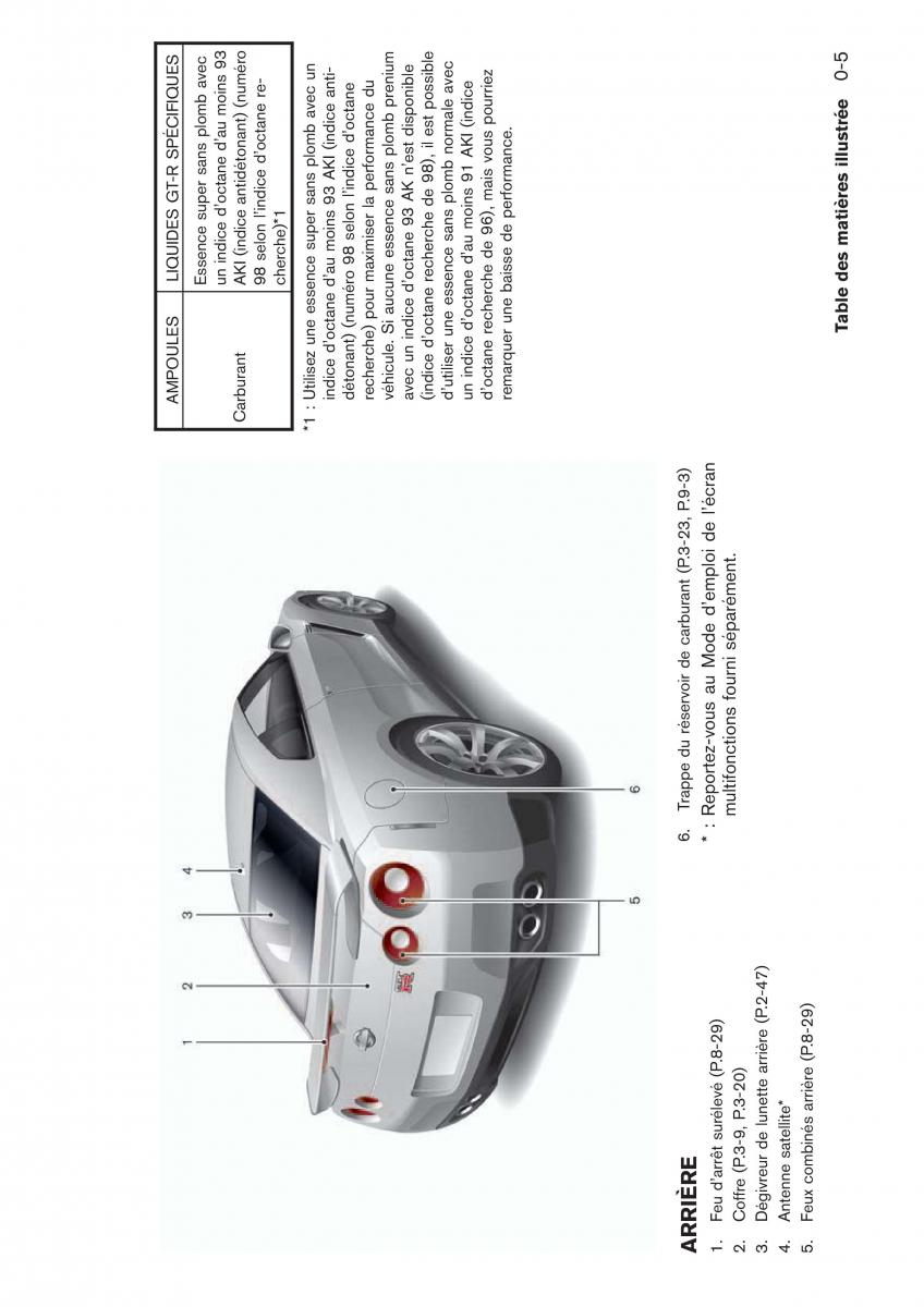 Nissan GT R manuel du proprietaire / page 24