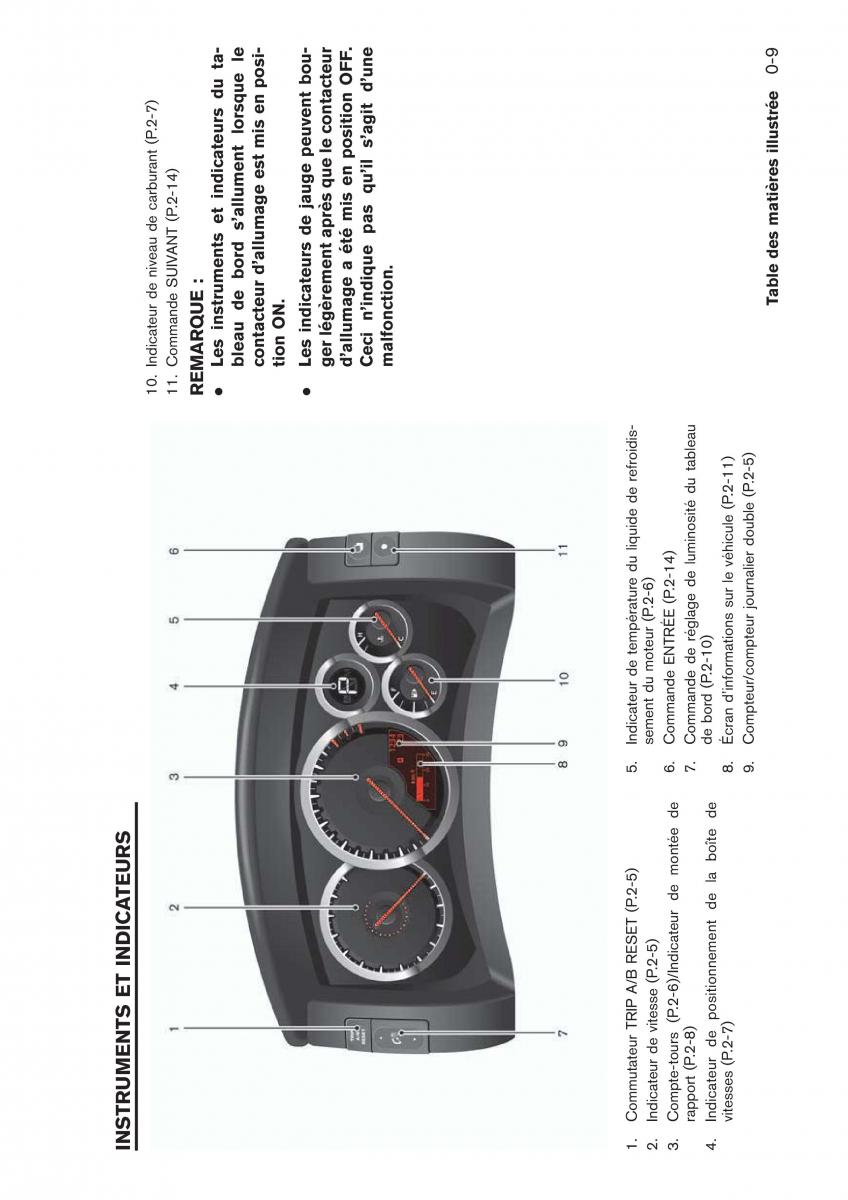 Nissan GT R manuel du proprietaire / page 28