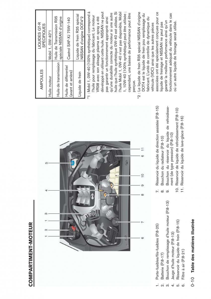 Nissan GT R manuel du proprietaire / page 29