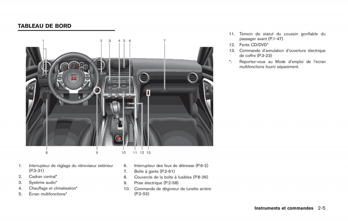 Nissan GT R FL manuel du proprietaire / page 116