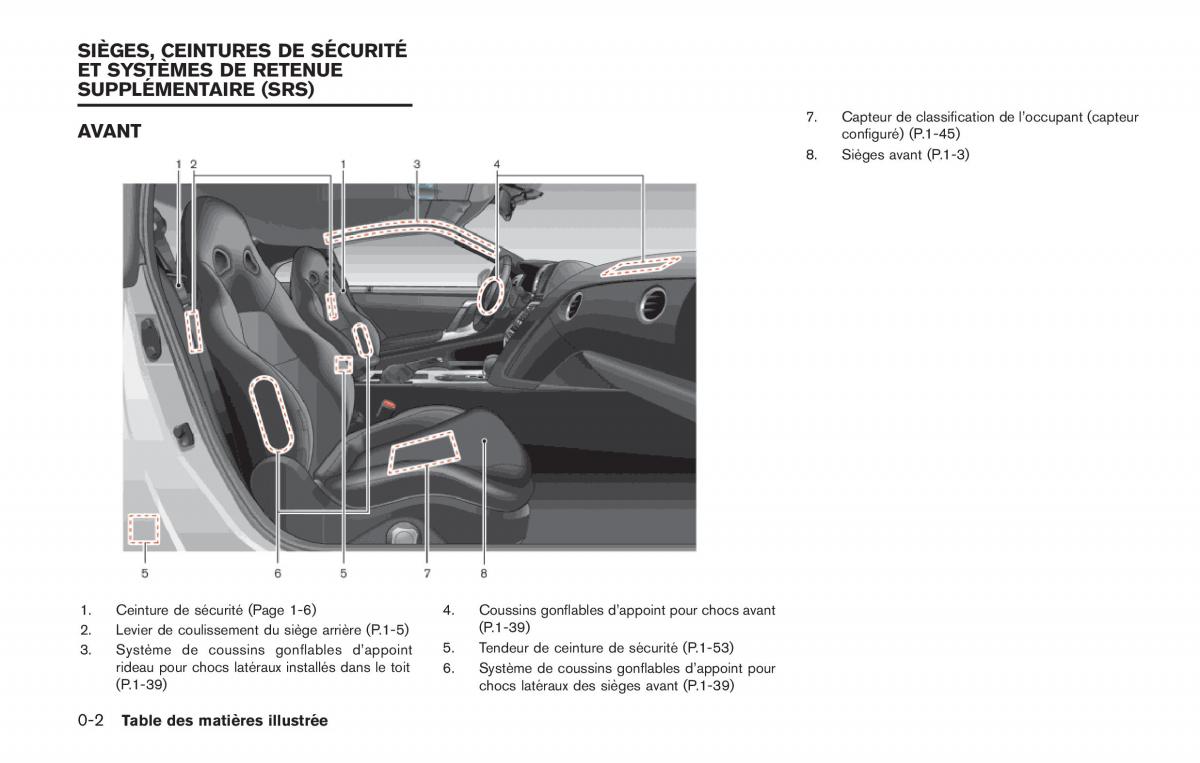 Nissan GT R FL manuel du proprietaire / page 45