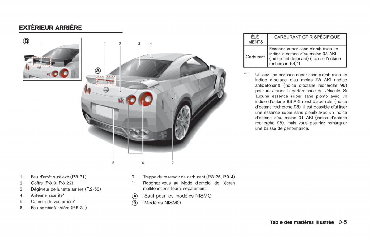 Nissan GT R FL manuel du proprietaire / page 48