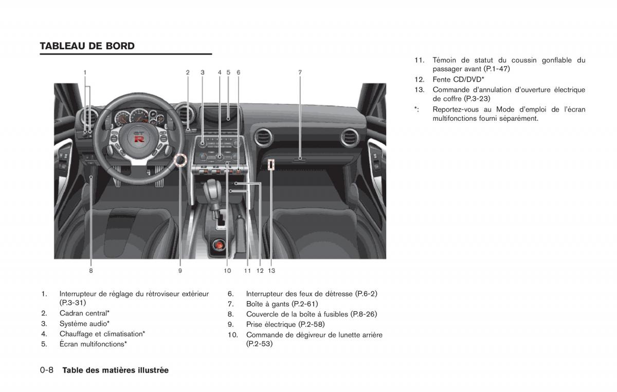 Nissan GT R FL manuel du proprietaire / page 51