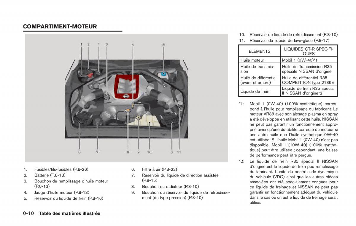 Nissan GT R FL manuel du proprietaire / page 53