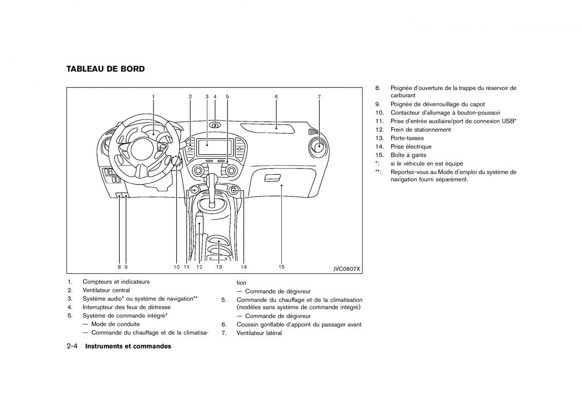 Nissan Juke FL manuel du proprietaire / page 88