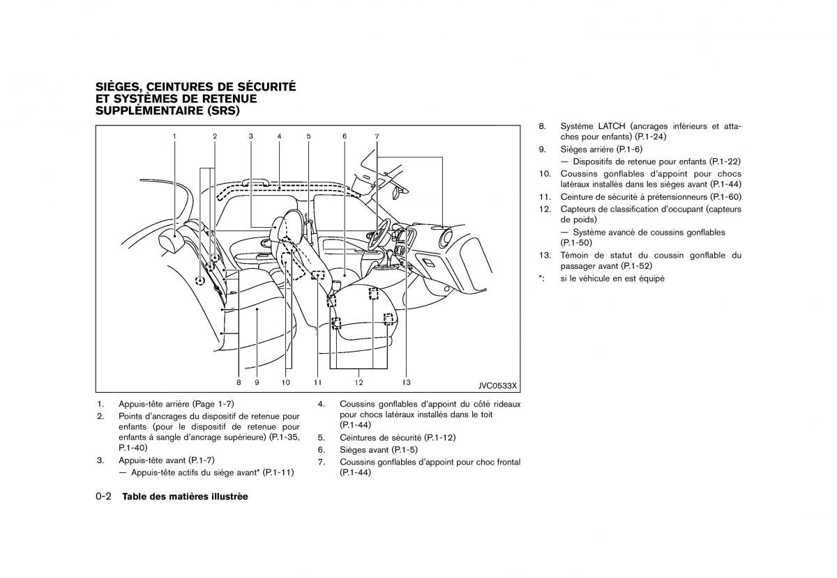 Nissan Juke FL manuel du proprietaire / page 10