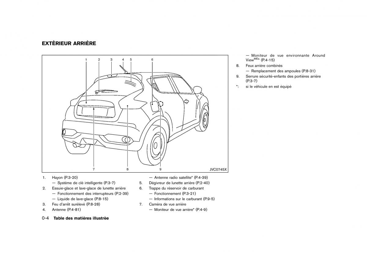 Nissan Juke FL manuel du proprietaire / page 12