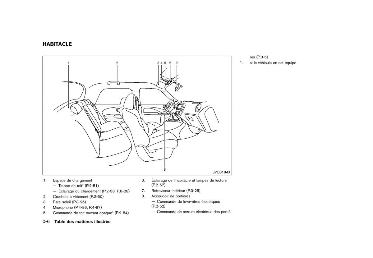 Nissan Juke FL manuel du proprietaire / page 14