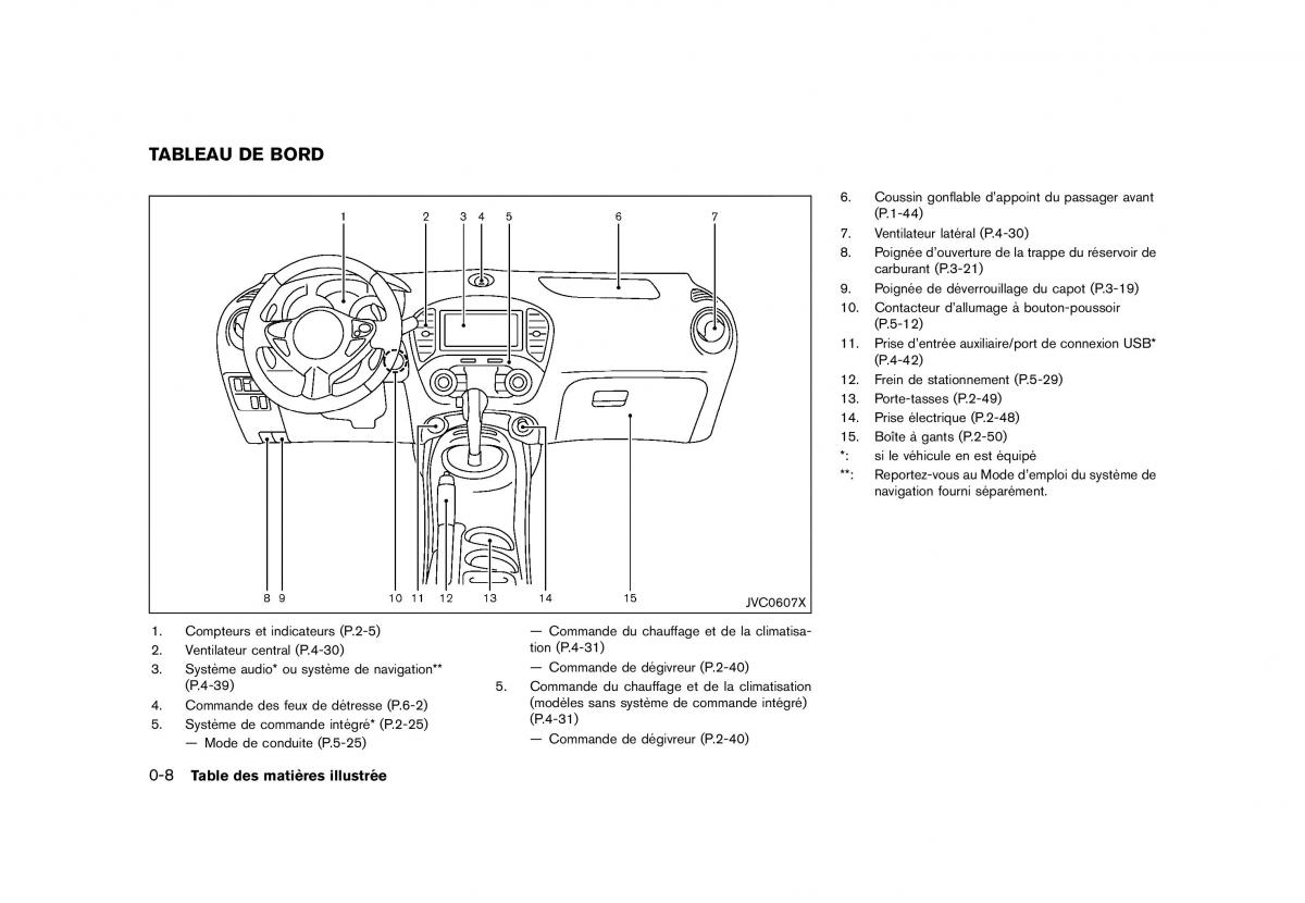 Nissan Juke FL manuel du proprietaire / page 16