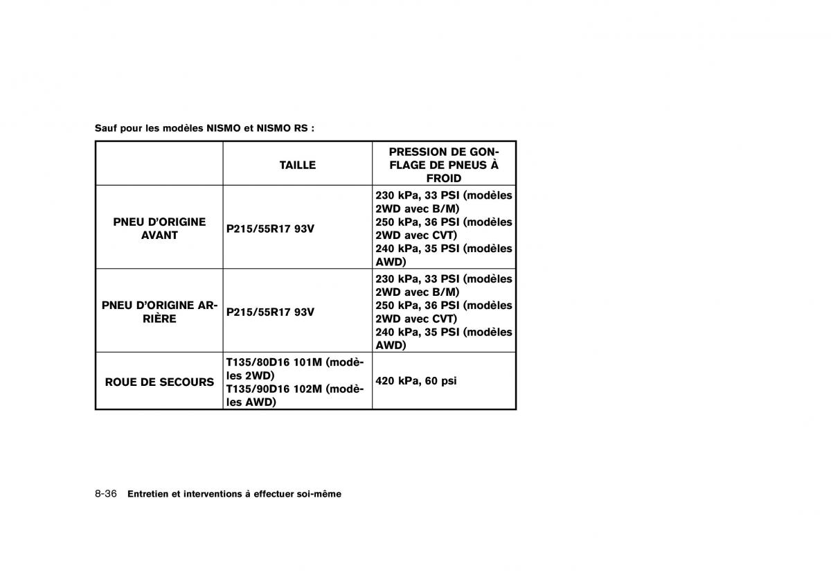 Nissan Juke FL manuel du proprietaire / page 394