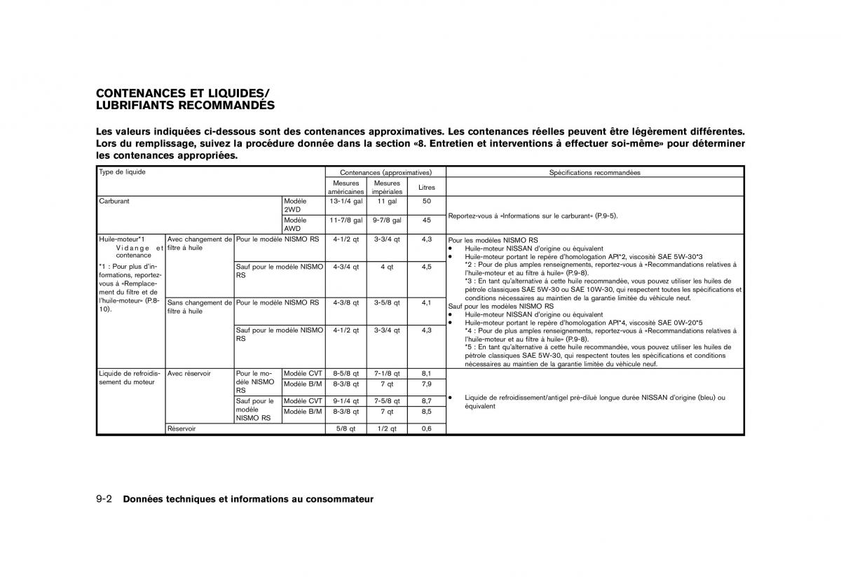 Nissan Juke FL manuel du proprietaire / page 406