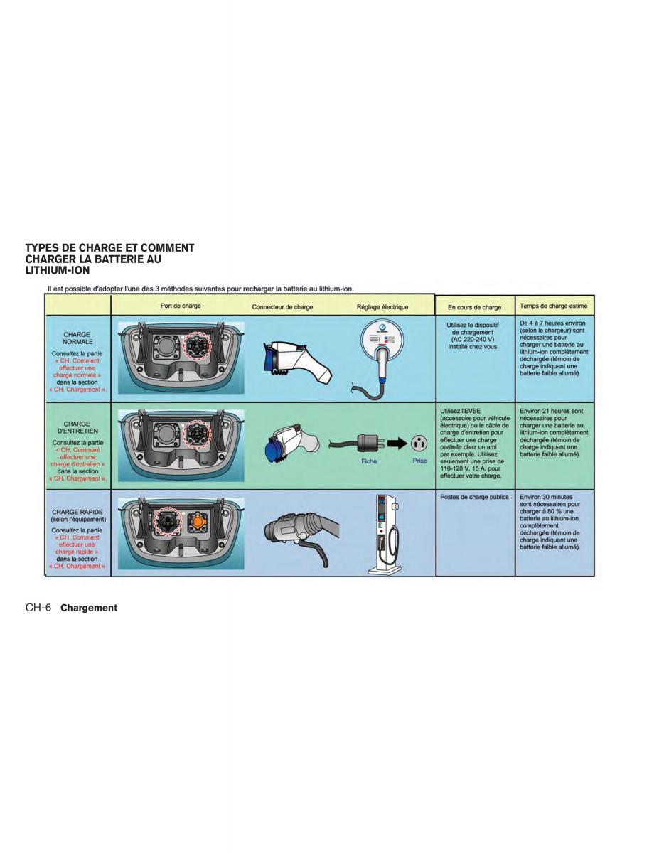 Nissan Leaf manuel du proprietaire / page 59