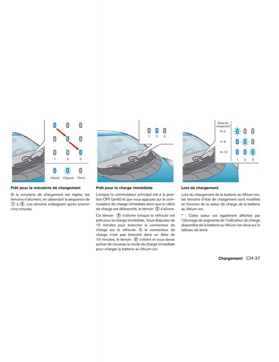 Nissan Leaf manuel du proprietaire / page 90