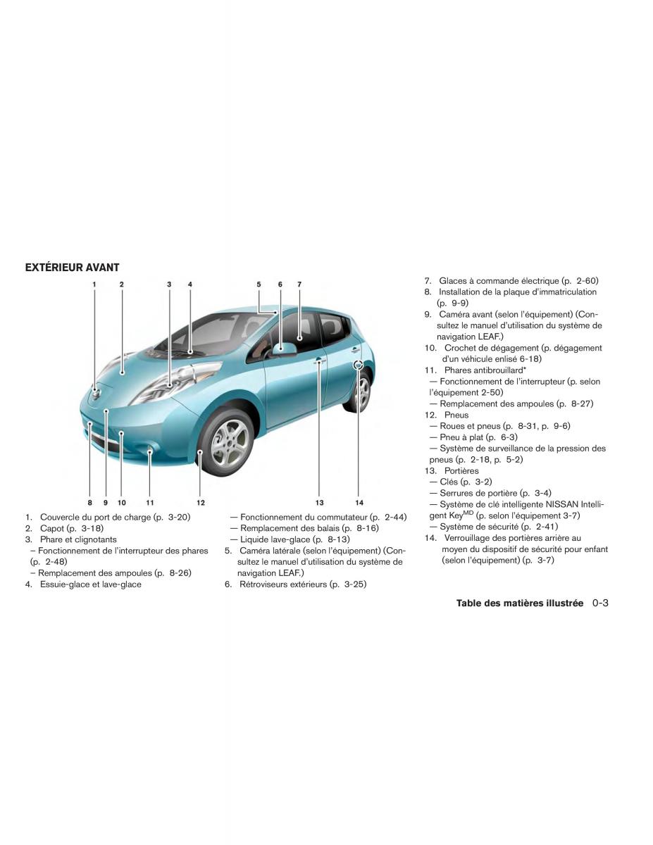 Nissan Leaf manuel du proprietaire / page 10